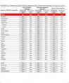 Istat,  in Campania sono disoccupati due lavoratori su dieci